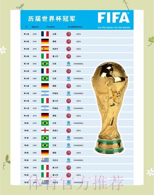 本届世界杯阿根廷德布劳内数据统计最新更新 本届世界杯阿根廷德布劳内数据统计最新更新