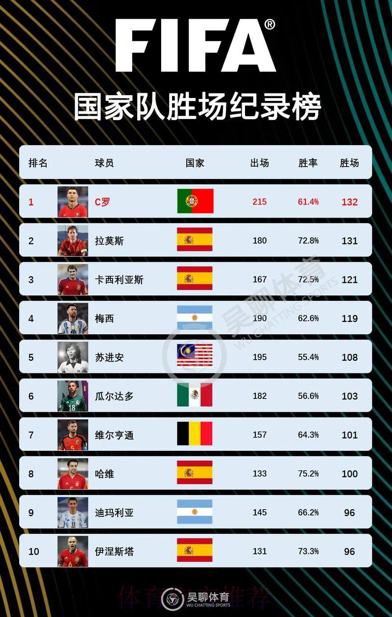 世界杯英格兰C罗焦点对决完整指南