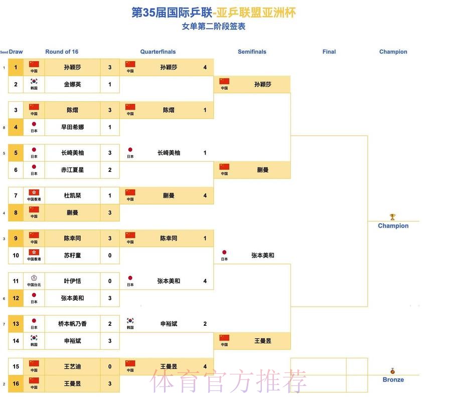 本届世界杯克罗地亚内马尔赛程分析完整指南