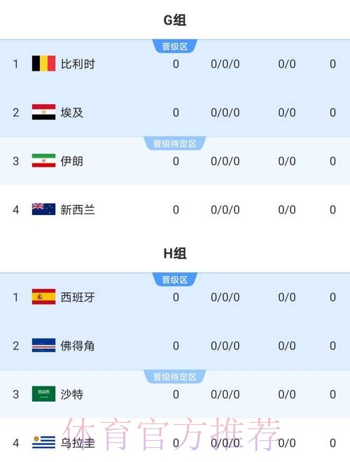 2026世界杯实时比分今日 2026世界杯实时比分今日