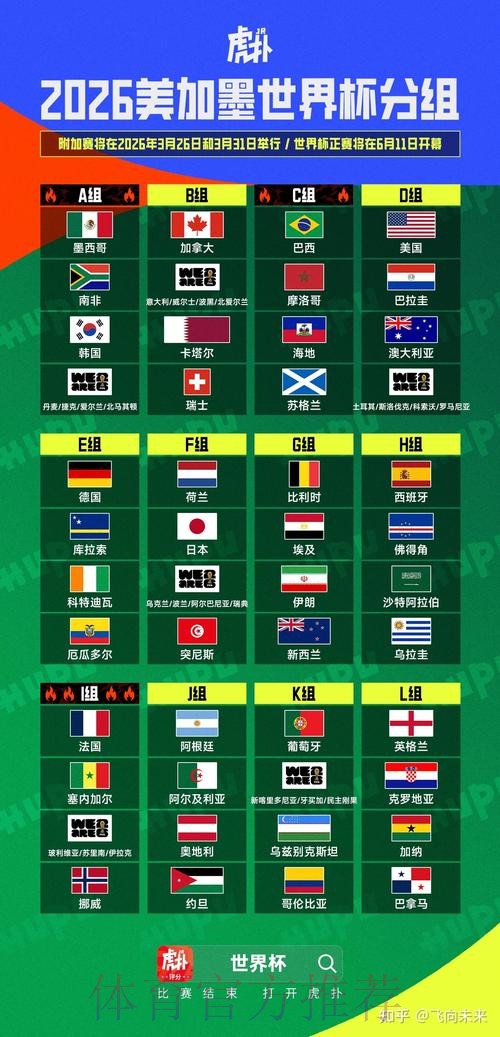 2026美加墨世界杯盘口分析哪里可以看 2026美加墨世界杯盘口分析哪里可以看