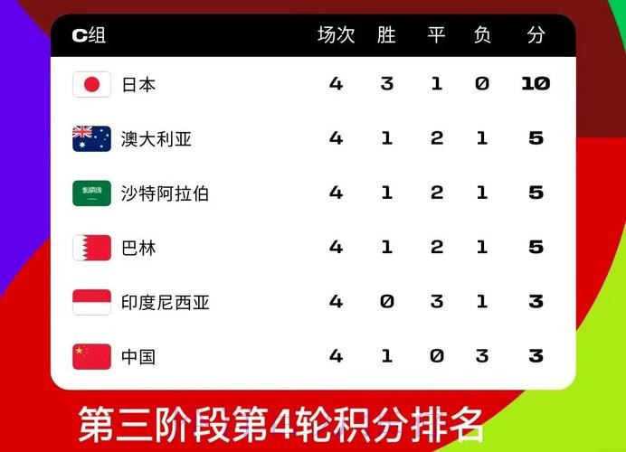 2026世界杯积分榜哪里可以看 2026世界杯积分榜哪里可以看