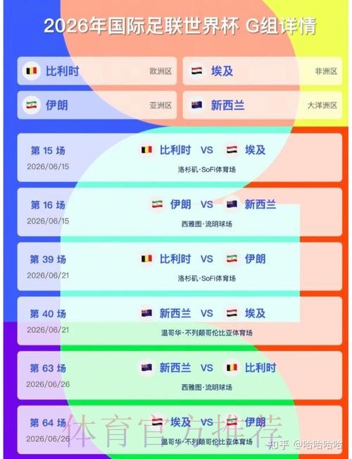 2026美加墨世界杯排名APP