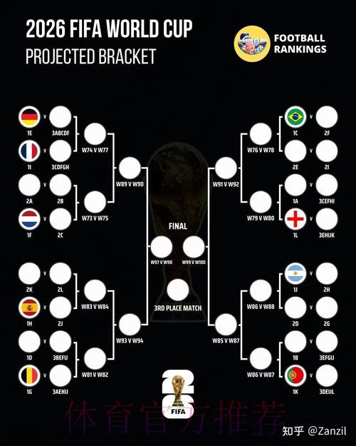 2026世界杯积分榜技巧 2026世界杯积分榜技巧