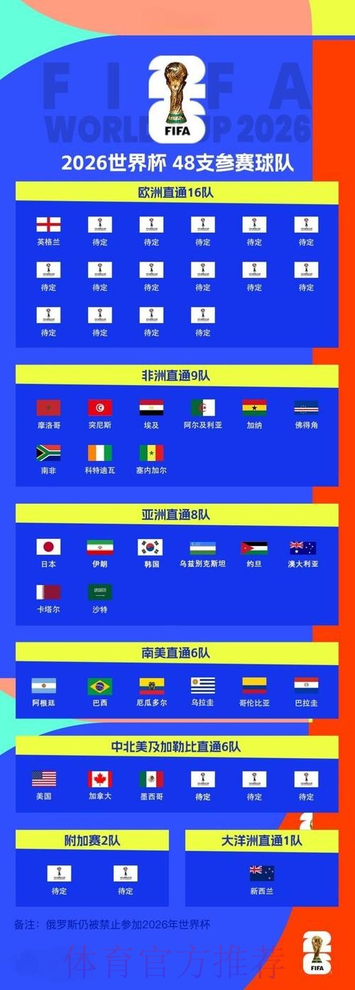2026世界杯外围网站最佳